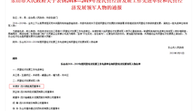 �����ε°���ϯ���ߡ���ɽ����Ӫ������������ʿ�����